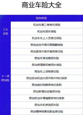 车险都保什么好（车险都应该保什么）-图3