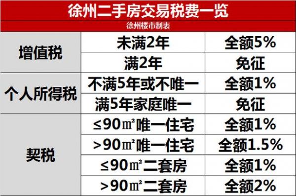 贷款什么税（贷款税费是什么意思）-图2