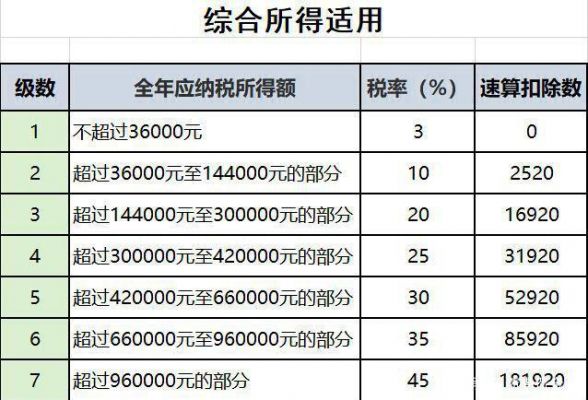 贷款什么税（贷款税费是什么意思）-图3