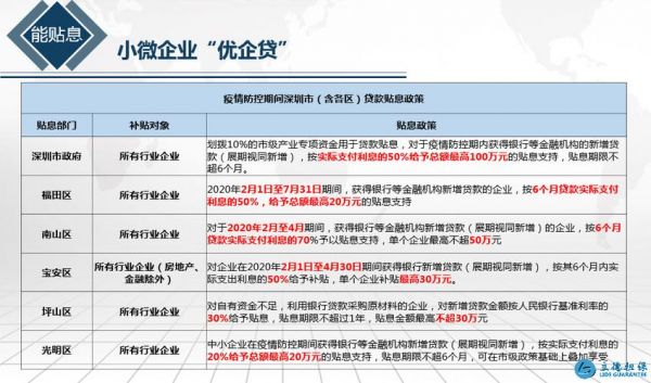 车贷贴息金额什么意思（车贷贴息的套路）