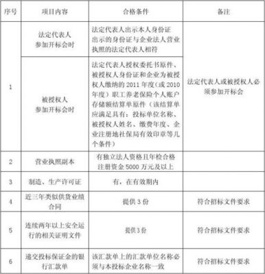 购标书要带什么材料（买标书需要准备的资料）-图3