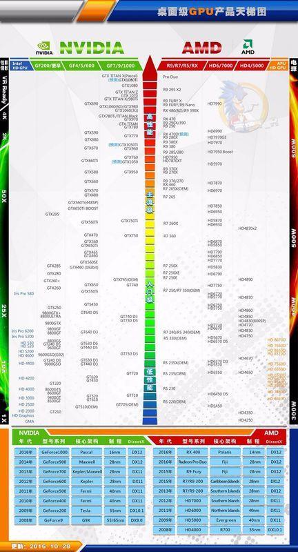 什么显卡色彩好（显卡颜色设置最好参数）