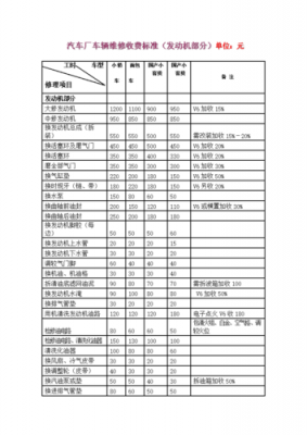 车辆维护费是什么（车辆维护费用）