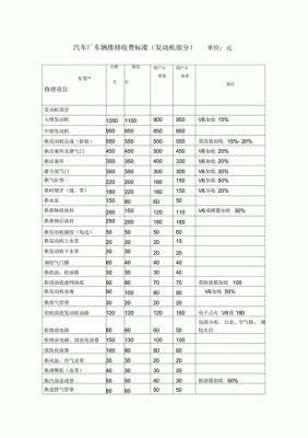 车辆维护费是什么（车辆维护费用）-图2