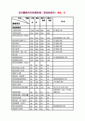 车辆维护费是什么（车辆维护费用）-图3