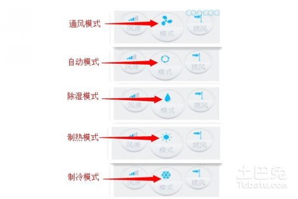 空调都有什么模式（空调都有什么模式模式的符号）-图3