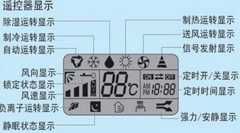 空调都有什么模式（空调都有什么模式模式的符号）-图2