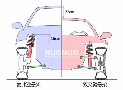 麦弗逊什么意思（麦弗逊图片）-图2