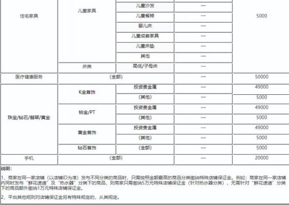 保险保证金是什么（保险保证金和保证金有什么区别）-图2