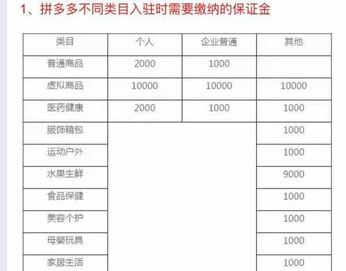 保险保证金是什么（保险保证金和保证金有什么区别）-图3