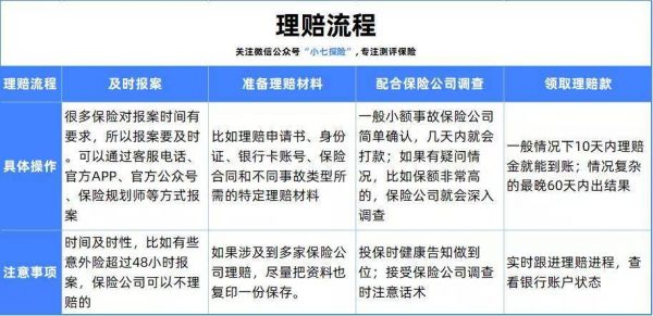 去保险公司理赔要带上什么（到保险公司理赔需要什么资料）