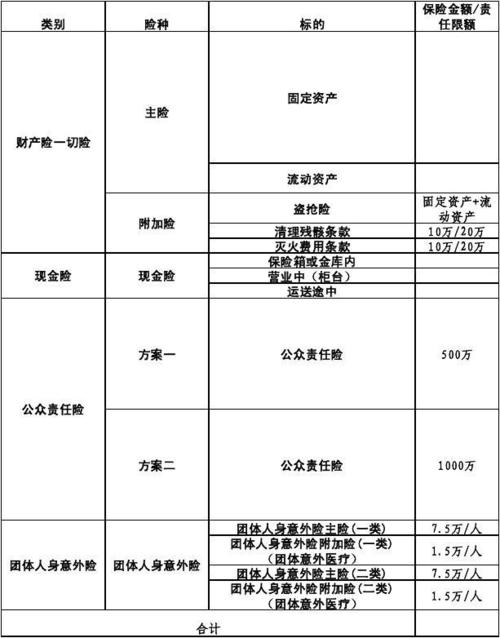 什么是保险费率（什么是保险费率厘定和保险产品定价均需考虑的因素）-图2