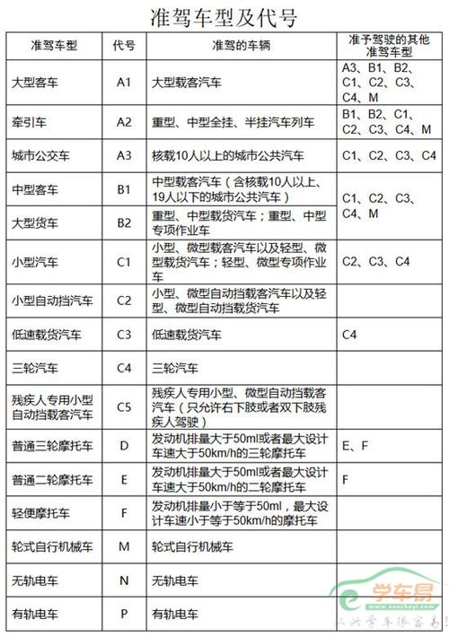 c1车本能开什么车（c1本能开什么车型）-图3