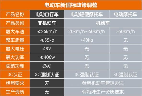 电动车靠什么提速（电瓶车如何能提速）-图2