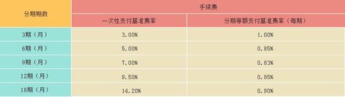 办理分期需要什么手续（办分期都需要什么手续）-图3