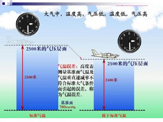 为什么温度高气压低（为什么温度高气压低才可以是理想气体）-图1