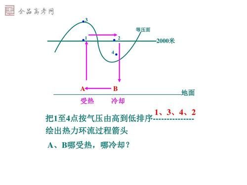 为什么温度高气压低（为什么温度高气压低才可以是理想气体）-图3