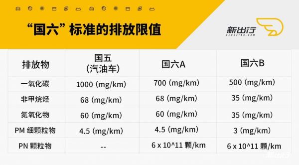 排放限值什么意思（排放超过限制1严重吗）