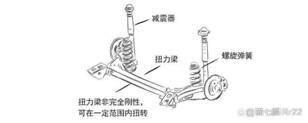 什么是扭力（什么是扭力梁悬架）