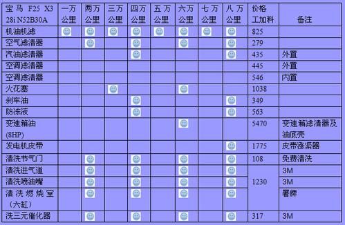 汽车保养3万公里保养什么（车辆保养3万公里保养）