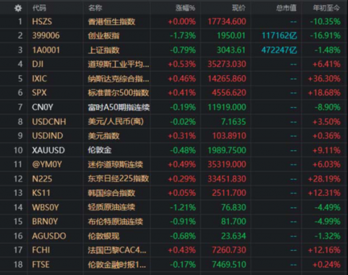 美国退市是什么意思（美国退市风险小于a股?）-图1