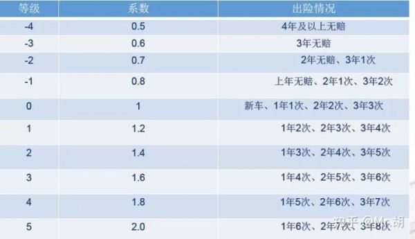 出险有什么影响（出险对车有影响吗）-图2