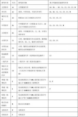 驾驶员等级证有什么用（驾驶员等级划分）-图1