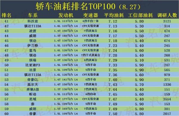 耗油7个是什么意思（耗油量7个是多少钱）-图1