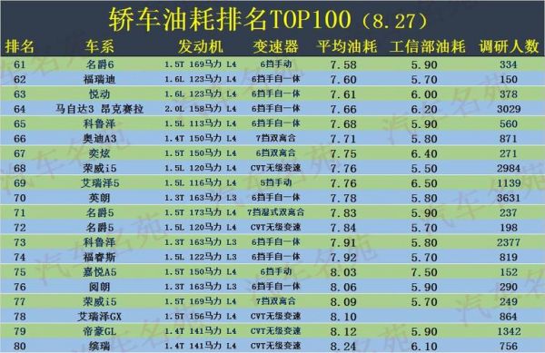 耗油7个是什么意思（耗油量7个是多少钱）-图2