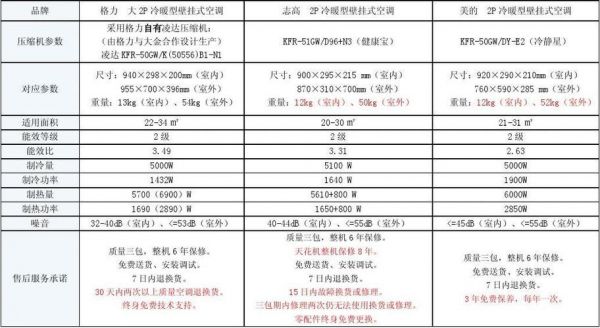 空调好坏看什么参数（空调好坏主要看什么参数）-图1