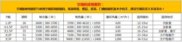 空调好坏看什么参数（空调好坏主要看什么参数）-图3