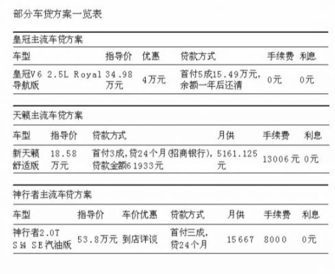 银行车贷款什么放款（银行车贷款一般多久能批下来）