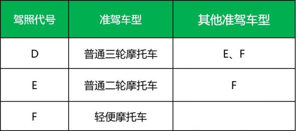 考d照考些什么（驾考d照考些什么）-图1