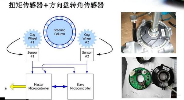 角度传感器在什么位置（角度传感器安装位置）-图3