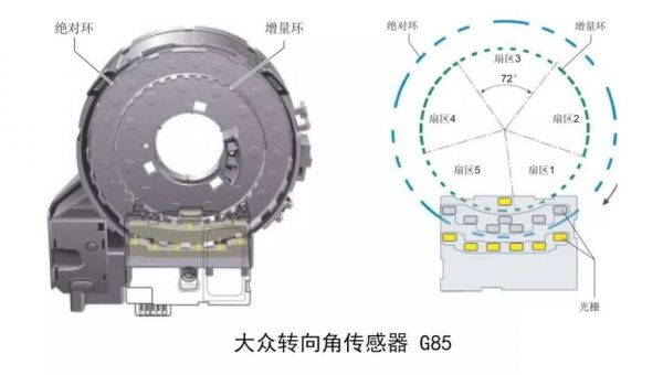 角度传感器在什么位置（角度传感器安装位置）-图1