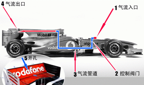 什么是空力套件（空气动力套件品牌）-图3