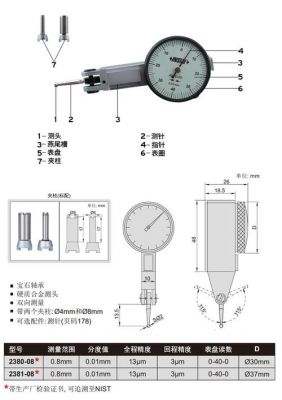 百分表是测量什么的（百分表是测量什么的工具）-图2