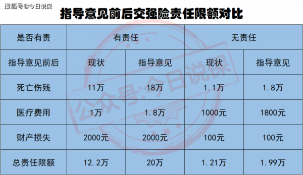 为什么车险费改（为什么车险费改不了保险）-图2