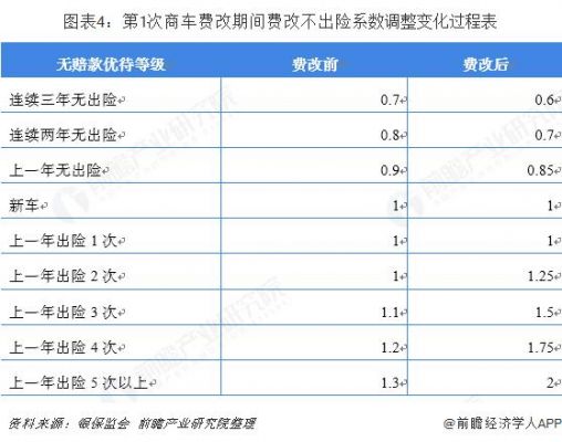 为什么车险费改（为什么车险费改不了保险）-图3