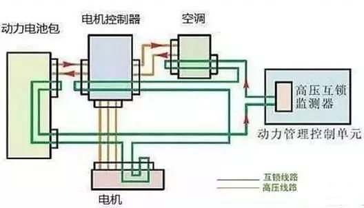 什么是汽车回路（汽车电路中什么叫回路）-图2