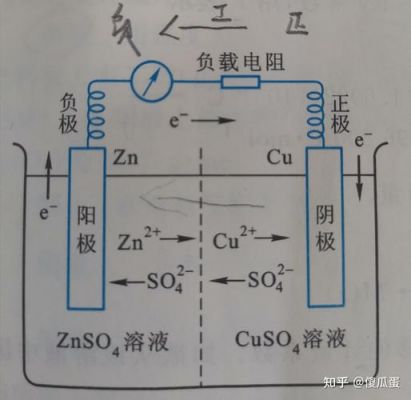 电池为什么有正负极（为什么在电池中正极是阴极）-图3