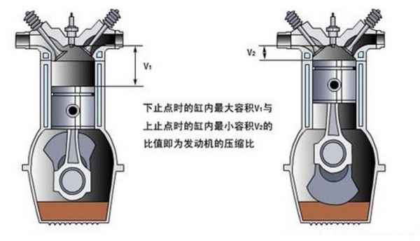 发动机压缩比是什么（何为发动机的压缩比?）-图3