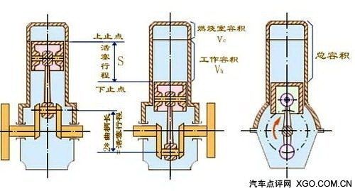 发动机压缩比是什么（何为发动机的压缩比?）-图1