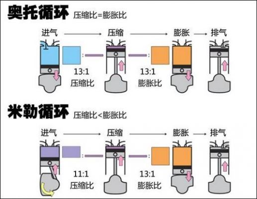 发动机压缩比是什么（何为发动机的压缩比?）-图2