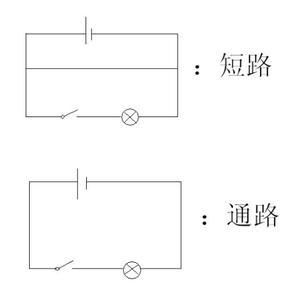 短通路阀是什么（通路短路短路的区别）-图2