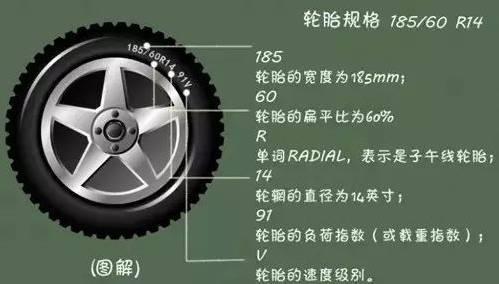 车轮胎规格都代表什么（车轮胎型号代表什么意思）-图3