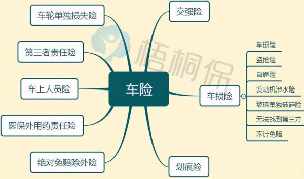 开车人买什么保险好（开车的人怎么买保险）-图2