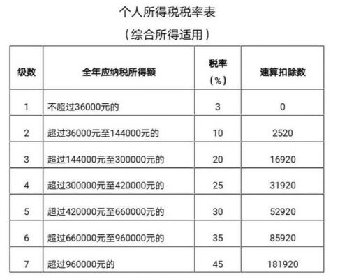 什么情况可以退税（个人所得税什么情况可以退税）