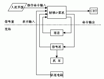 锁运行是什么意思（运行联锁）