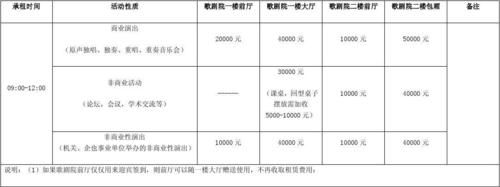 什么是合场费（合场费怎么算）